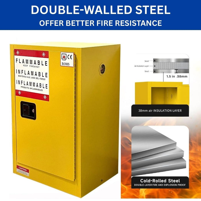 Steel Flammable Cabinet w/ Double Lock 23"W x 18"D x 35"H, 12 Gallon