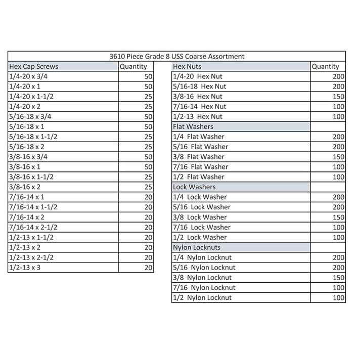 3,610-Piece Grade 8 Hex Bolt Bin Kit with 40 Drawer Bin Cabinet, Yellow Zinc Finish