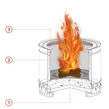 smokeless_fire_pit_structure